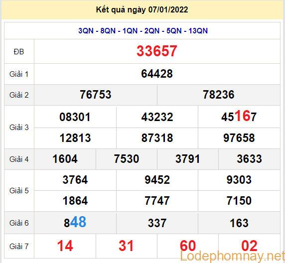 soi cau xsmb 8-1-2022