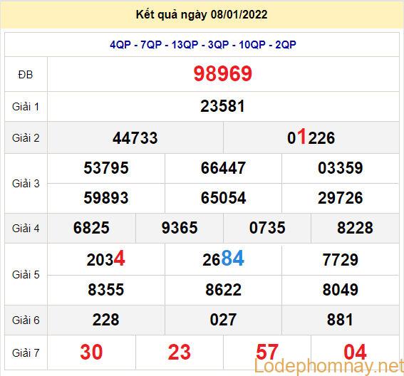 soi cau xsmb 9-1-2022