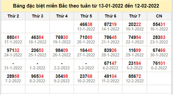 thong ke dac biet mien bac 13-2-2022