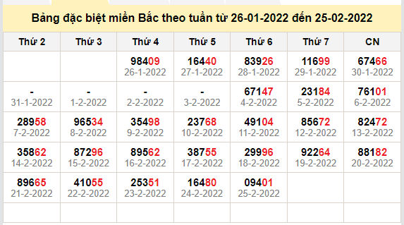 thong ke dac biet mien bac 26-2-2022