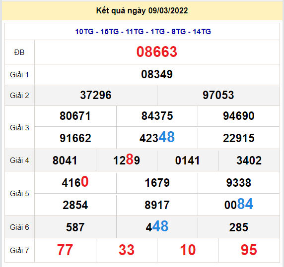 soi cau xsmb 10-3-2022