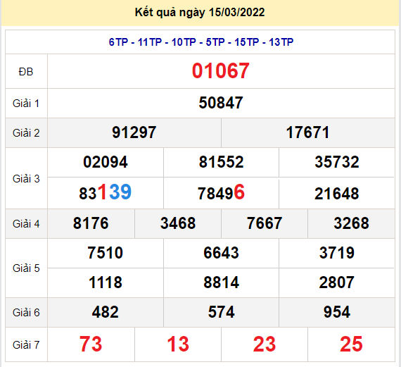 soi cau xsmb 16-3-2022