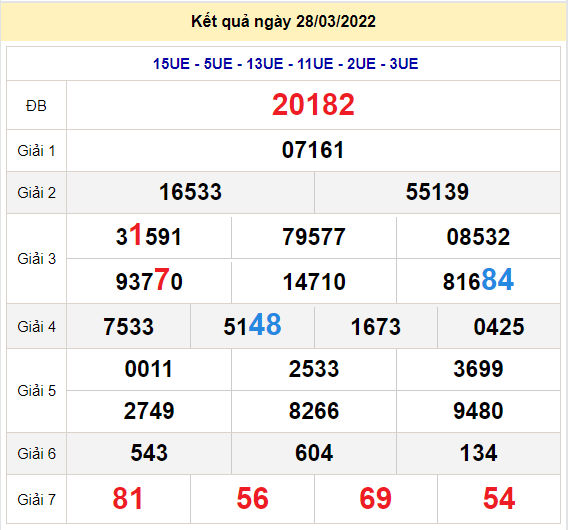 soi cau xsmb 29-3-2022