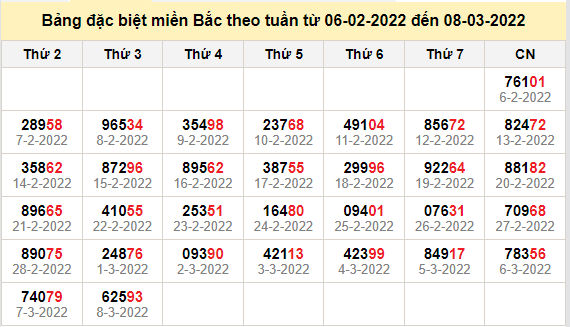 thong ke dac biet mien bac 9-3-2022