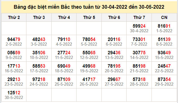 thong ke dac biet mien bac 31-5-2022