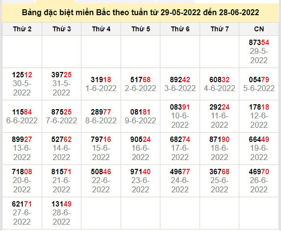 thong ke dac biet mien bac 29-6-2022