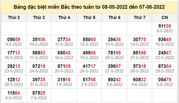 thong ke dac biet mien bac 8-6-2022