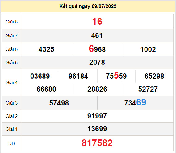 du doan xo so binh phuoc 16-7-2022 du doan xo so binh phuoc 16-7-2022
