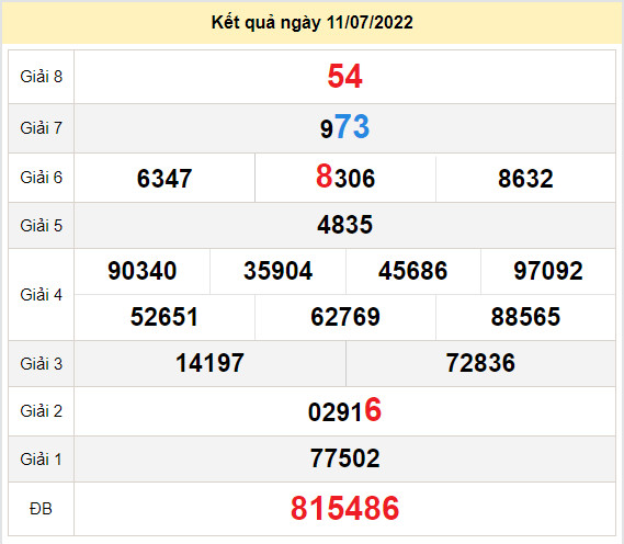 du doan xo so ho chi minh 16-7-2022 du doan xo so ho chi minh 16-7-2022