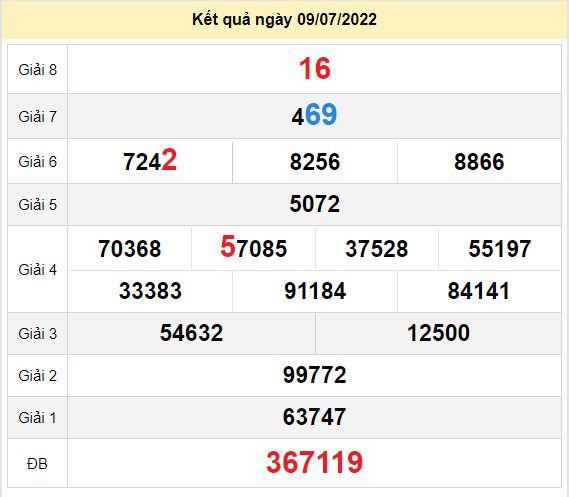 du doan xo so hau giang 16-7-2022 du doan xo so long an 16-7-2022