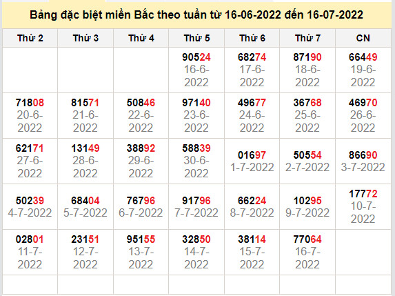 thong ke dac biet mien bac 17-7-2022