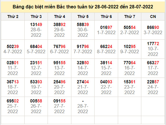 thong ke dac biet mien bac 28-7-2022