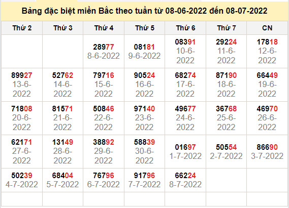 thong ke dac biet mien bac 9-7-2022