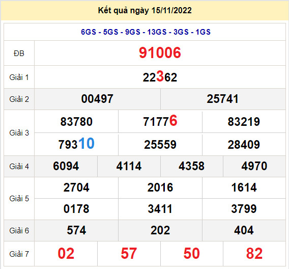 soi cau xsmb 16-11-2022