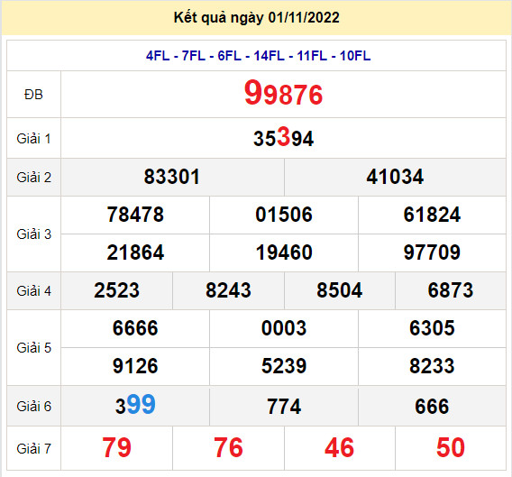 soi cau xsmb 2-11-2022