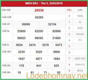 Soi cầu XSMB 23-3-2018