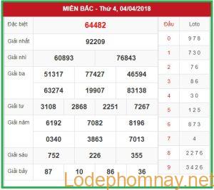 Soi cầu XSMB 5-4-2018