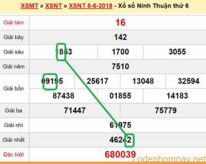Du doan xs Ninh THuan 15-06-2018