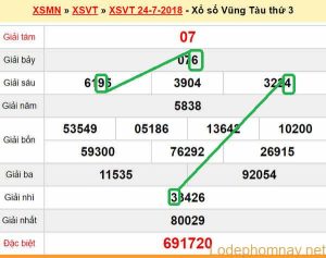 XSMN du doan xs Vung Tau 31-07-2018