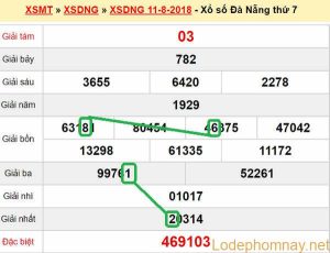XSMT du doan xs Da Nang 15-08-2018