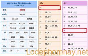 Soi cau xsmb - du doan xsmb 02-09-2018