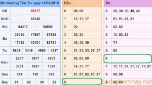 Soi cau xsmb - du doan xsmb 20-09-2018