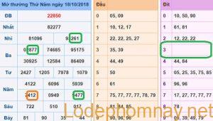 Soi cau xsmb- du doan xsmb 1910-2018