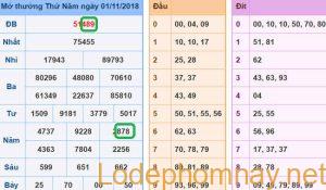 Soi cau xsmb - du doan xsmb 02-11-2018