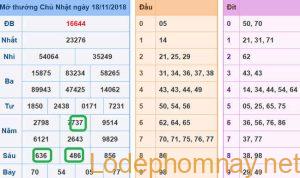 Soi cau xsmb - du doan xsmb 19-11-2018