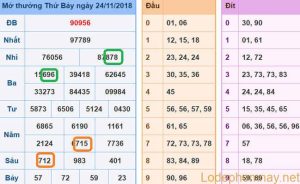 Soi cau xsmb - du doan xsmb 25-11-2018