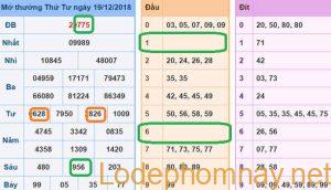 Soi cau xsmb - du doan xsmb 20-12-2018