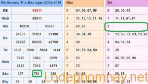 Du doan xsmb - soi cau xsmb 24-02-2019