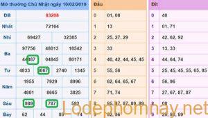 Soi cau xsmb - du doan xsmb 11-02-2019