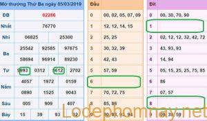 Soi cau xsmb - du doan xsmb 06-03-2019
