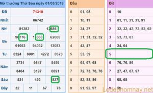 Soi cau xsmb - du doan xsmb 2-03-2019