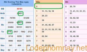 Du doan xsmb - soi cau xsmb 14-04-2019