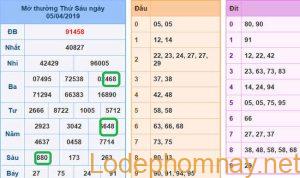 Soi cau xsmb - du doan xsmb 06-04-2019