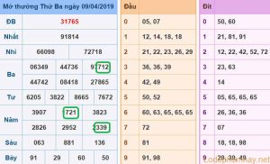Soi cau xsmb - du doan xsmb 10-04-2019