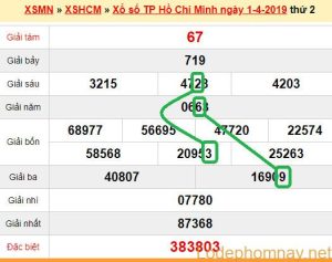 XSMN - Du doan xs Tp HCM 06-04-2019