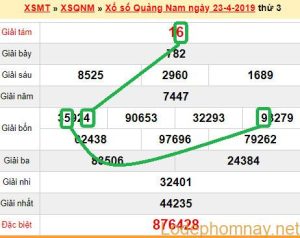 XSMT - du doan xs Quang Nam 30-04-2019