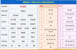 soi cau xsmb 21-8-2019