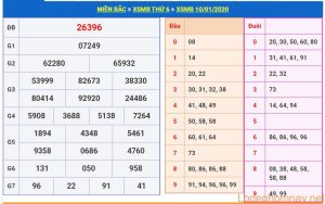 soi cau xsmb 11-1-2020
