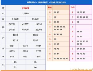 soi cau xsmb 28-6-2020