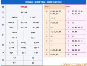 soi cau xsmb 14-7-2020