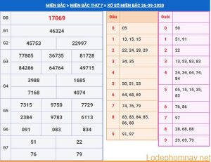 soi cau xsmb 27-9-2020
