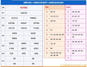 soi cau xsmb 7-9-2020