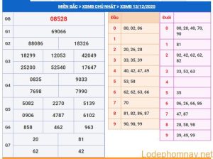 soi cau xsmb 14-12-2020