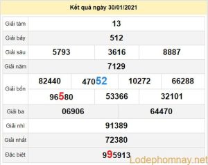 du doan xo so da nang 3-2-2021