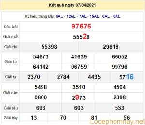 soi cau xsmb 8-4-2021