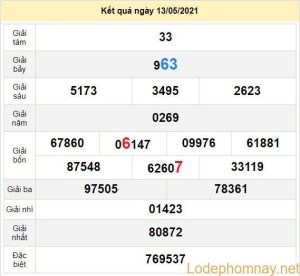 du doan xo so an giang 20-5-2021